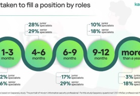 كيف تحتفظ بمتخصصي أمن المعلومات في شركتك؟