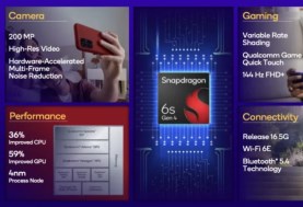 Snapdragon 6s Gen 4 Snapdragon 6s Gen 4