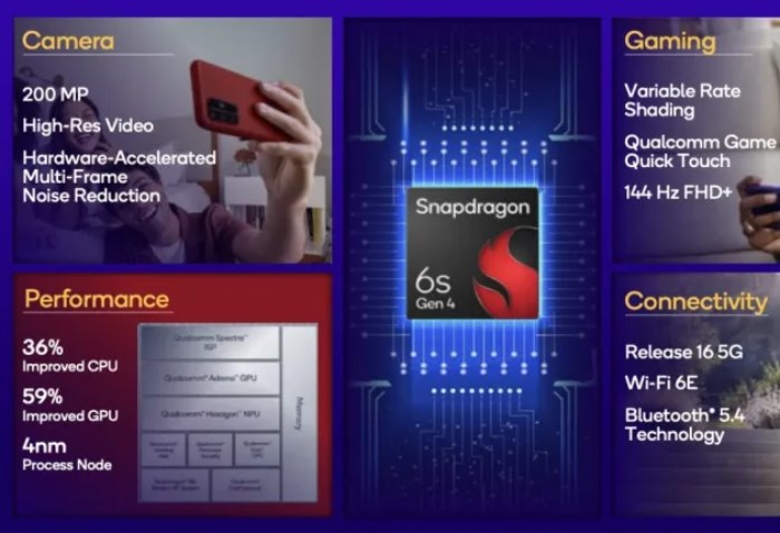 Snapdragon 6s Gen 4 Snapdragon 6s Gen 4