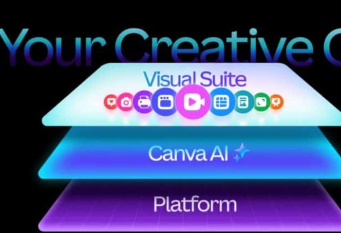 Creative OS Creative OS