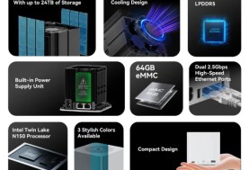 Beelink ME Mini