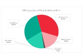 استطلاع كاسبرسكي 