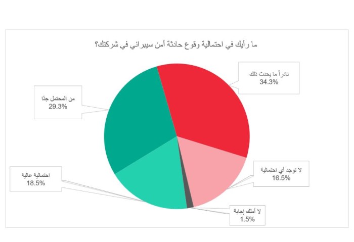 استطلاع كاسبرسكي 