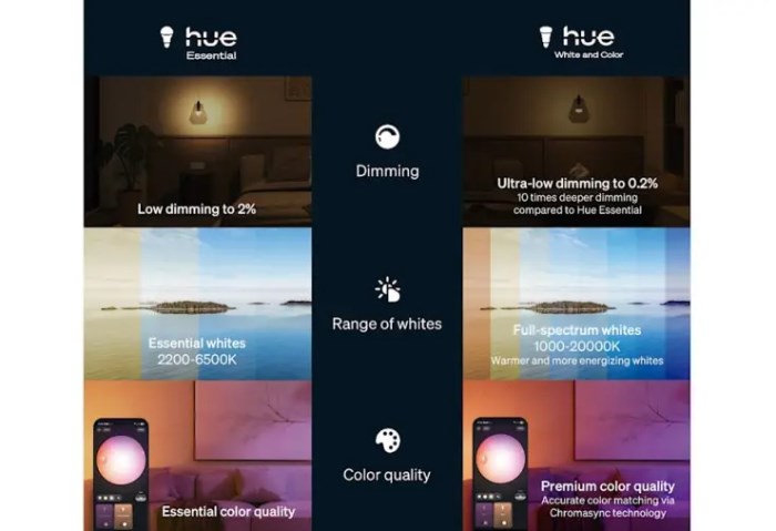 لمبات Essential الذكية 