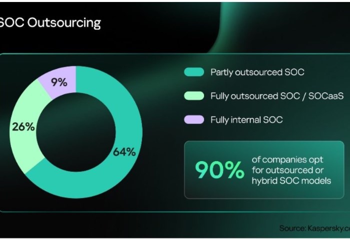 كاسبرسكي تكشف عن حملات وأدوات برمجية خبيثة جديدة تستخدم من قبل مجموعة HoneyMyte