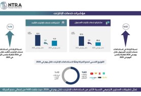 مؤشرات استخدام تطبيقات الإنترنت