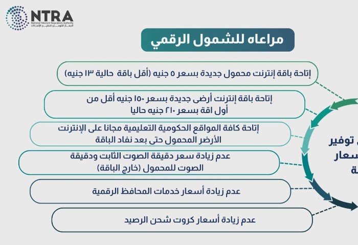 القومي لتنظيم الاتصالات