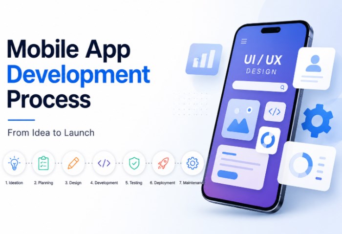 تطبيق Mobile App Development Process