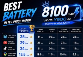 vivo Y500
